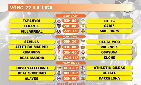 Lịch thi đấu vòng 22 La Liga (ngày 22-23-24/01)
